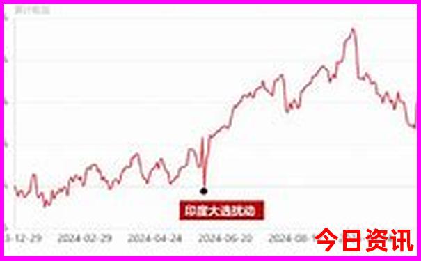 7月份去哪旅游比较好